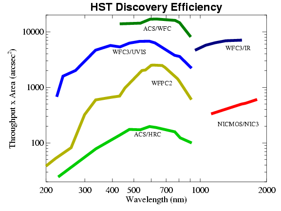 Instrument Comparison
