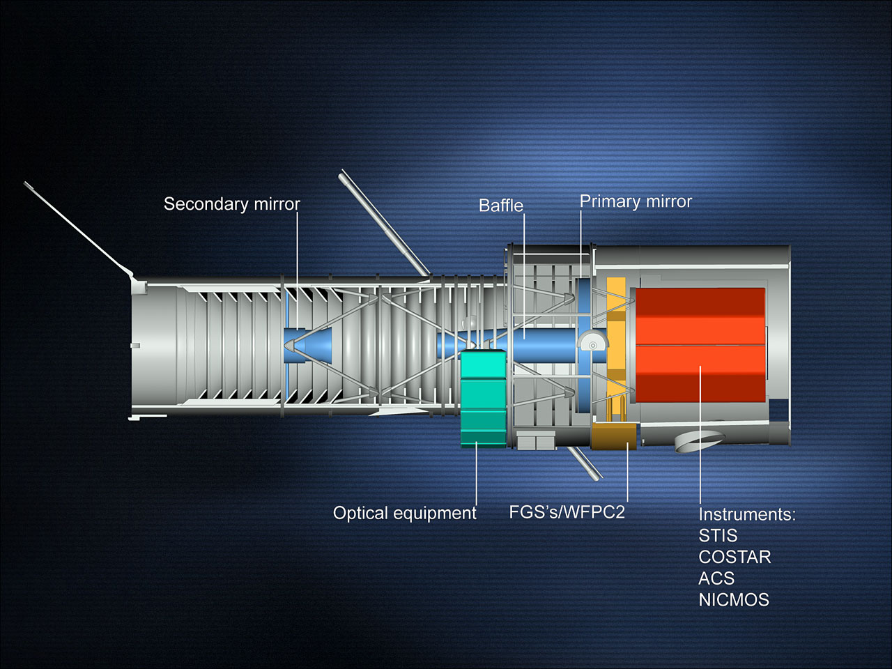 instruments instruments