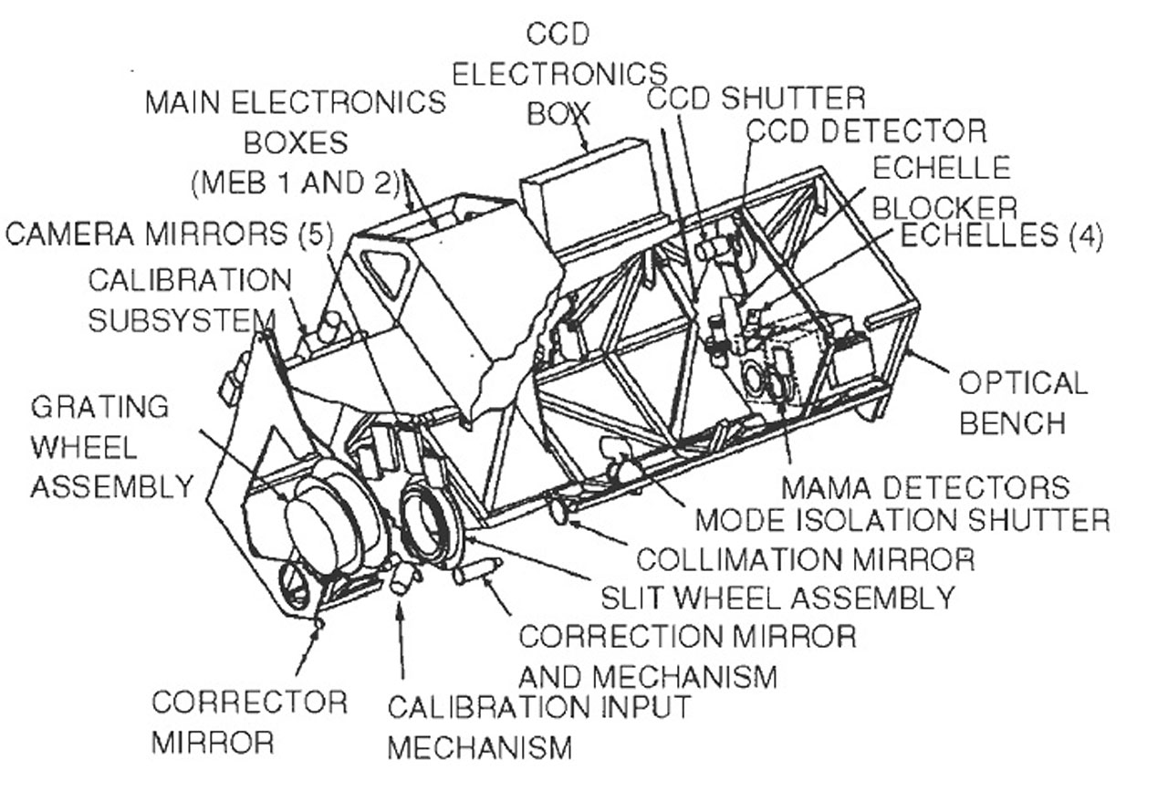 The Space Telescope Imaging Spectrograph (STIS).